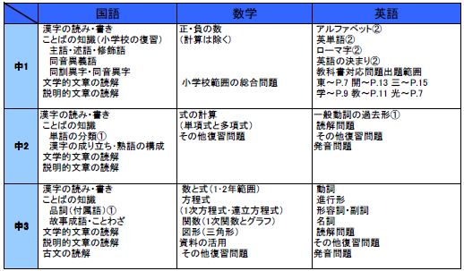 5月分模試（ブログ載せたら消してね～）.JPG