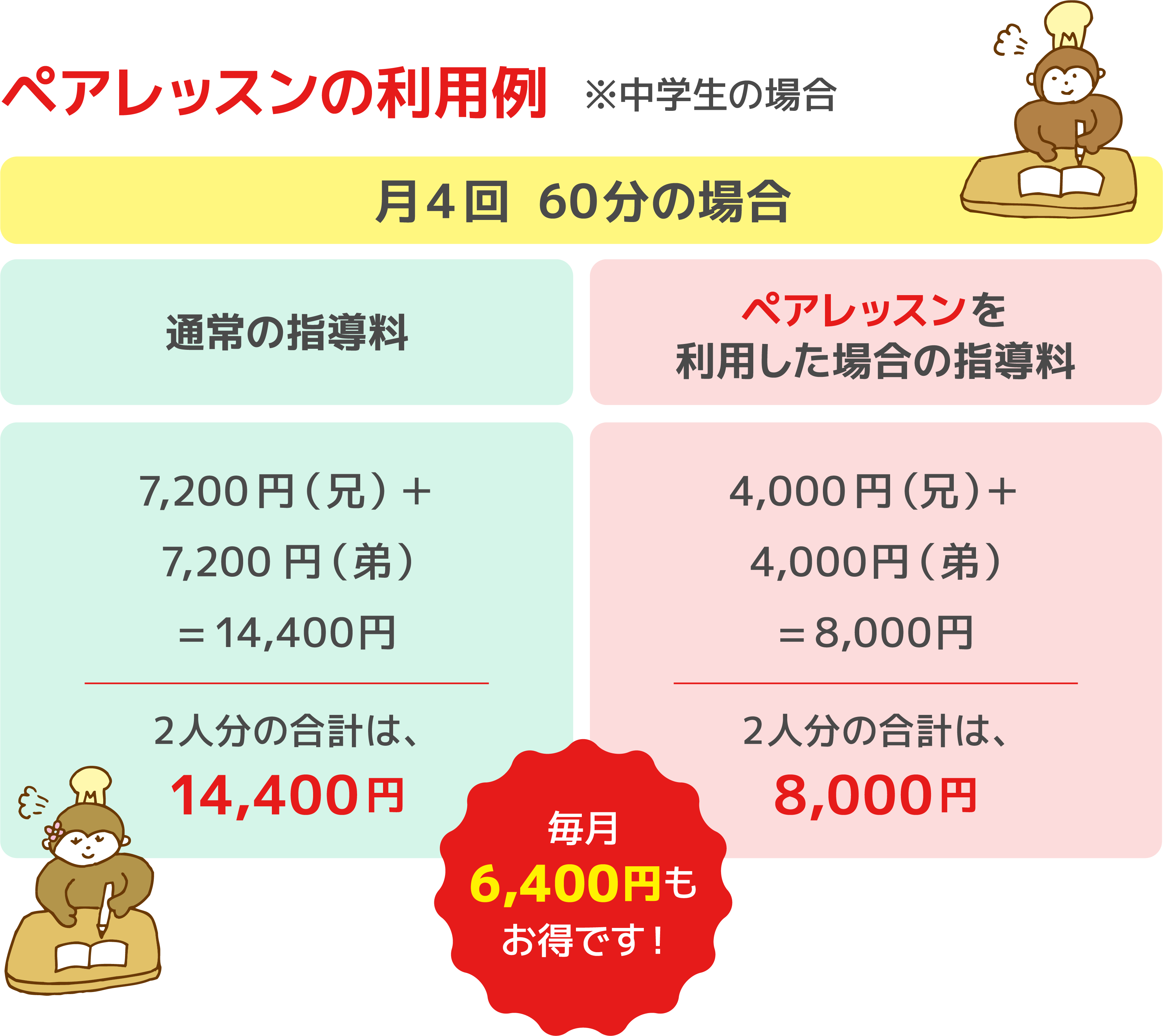 家庭教師のマスター【中学生コース】について｜指導料1コマ（30分）＝900円