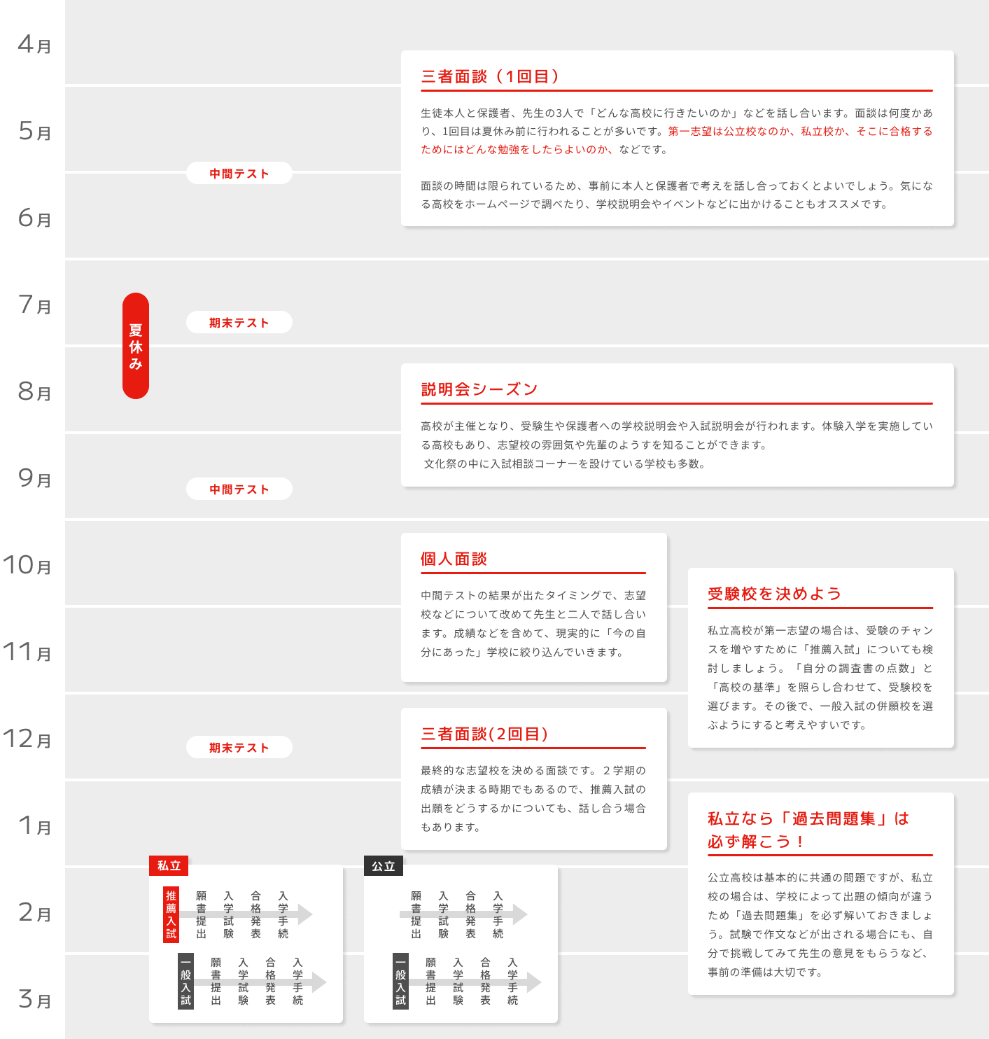 入試までのスケジュール表