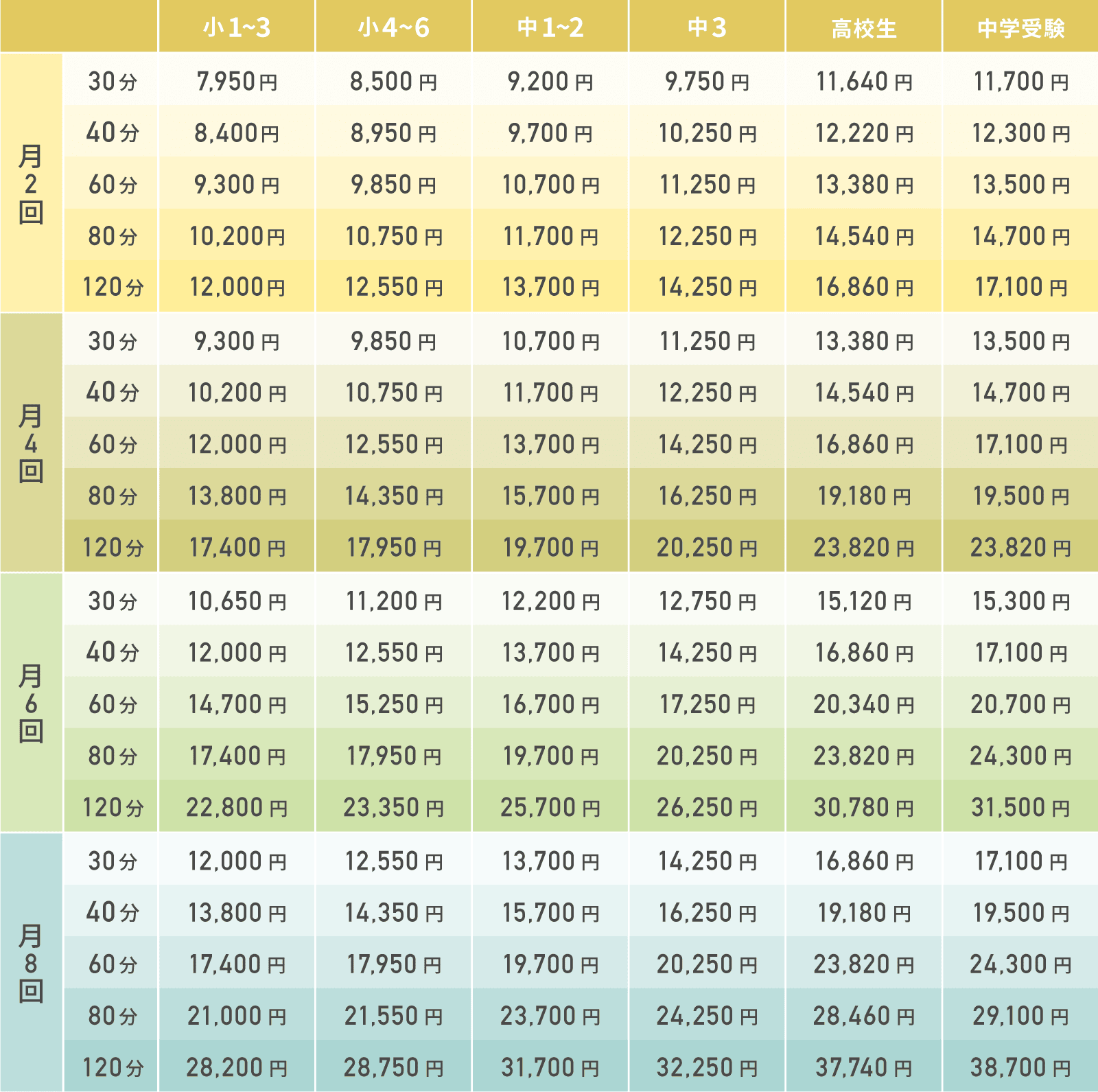 料金表図